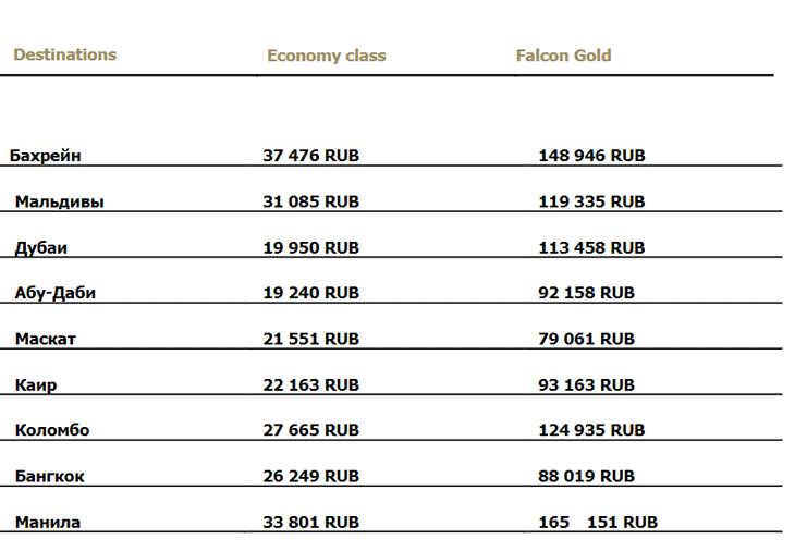 Цены на авиабилеты Gulf Air